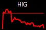 HIG